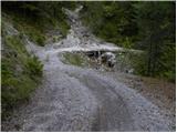 Srednji Vrh - Maloško poldne / Mallestiger Mittagskogel